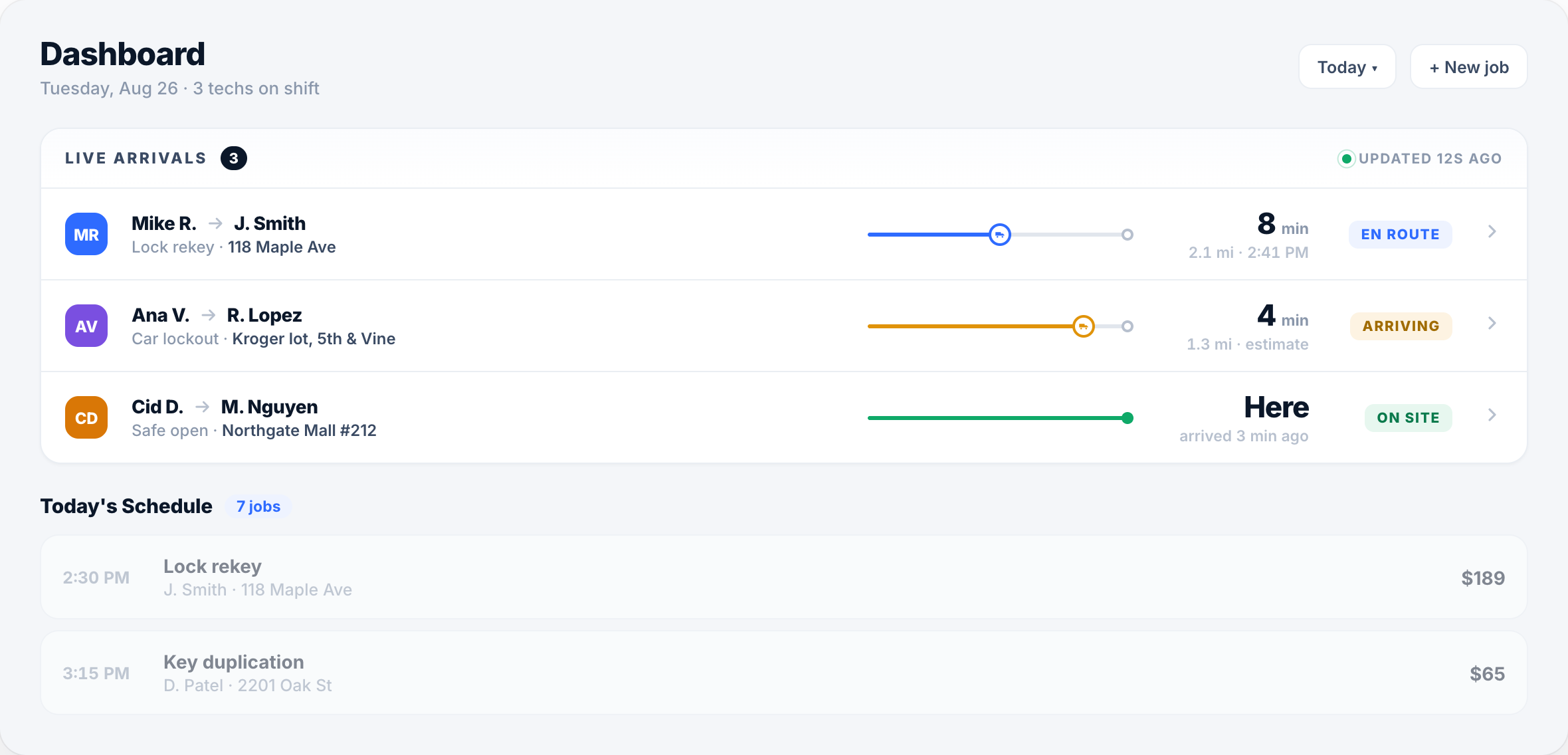 dispatcher board - time arrival feature - predispatch